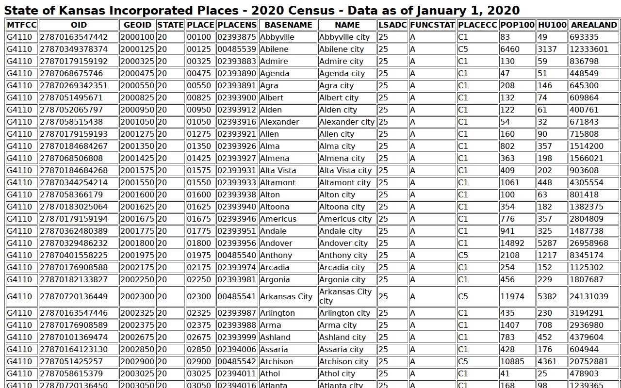 Willard court docket Census incorporated place source